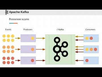 C#: Про Kafka (основы) - видео
