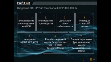 Райтек: Цифровизация машиностроения: ERP/APS/MES/PLM