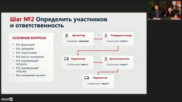 AXELOT: AXELOT: как подготовить информационные системы к переходу на ЭПД с 1 сентября 2026 года - ви