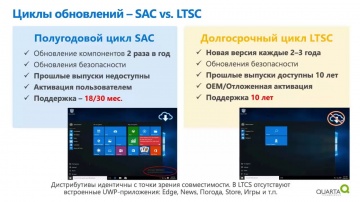 Обзор линейки Windows 10 IoT - видео вебинара