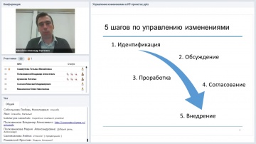 Проектная ПРАКТИКА: Александр Михайлов, «Управление изменениями в ИТ-проектах»