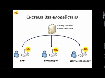 nizamov school: Система взаимодействия. Вебинар от фирмы 1С - видео