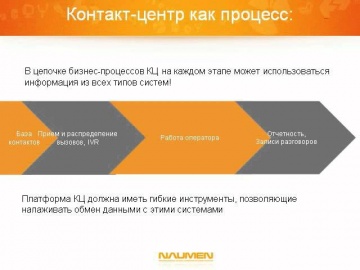 Naumen: Как встроить платформу контакт-центра в существующую ИТ-инфраструктуру