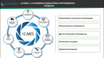 Разработка 1С: 1С:MES – новый уровень повышения эффективности управления промышленным предприятием -