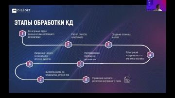 Диасофт: «Автоматизация процессов обработки корпоративных действий»