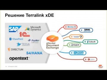 ​TerraLink: Вебинар "ЭДО на SAP стандарте с помощью файлового коннектора TerraLink xDE" - видео