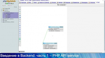 PHP: Backend: Введение в PHP, часть 4 - авторизация по токену - видео