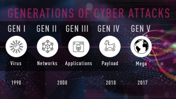 Check Point: 2018 Cyber Security - 5TH GENERATION CYBER ATTACKS