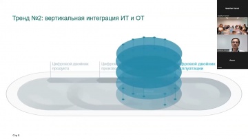 Разработка iot: Воркшоп «Внедрение и развитие цифровых технологий IoT и IIoT в Казахстане» - видео