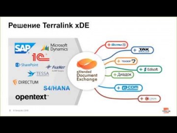​TerraLink: Вебинар «ЭДО в стиле Шивы. Интеграция со всеми ERP, включая 1С, ECM и другими системами