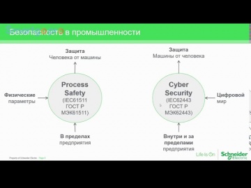 АСУ ТП: 17 Андрей Иванов технический консультант по кибербезопасности Schneider Electric - видео