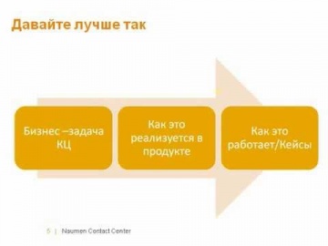 Naumen: Нетехническая презентация о продукте Naumen Contact Center