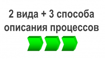 БИТЕК: 2 вида и 3 способа описания бизнес-процессов - видео