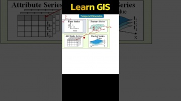 ГИС: What is Temporal Dimension In GIS SHORTS - видео