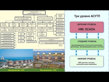 АСУ ТП: 16 Состав ЦТАИ.Уровни АСУТП - видео