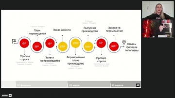AXELOT: Вебинар Axelot: Как внедрить IBP в сложную ИТ-архитектуру и получить реальный эффект? - виде