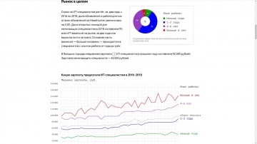 Обзор рынка ИТ-вакансий от Яндекса и Head Hunter - видео