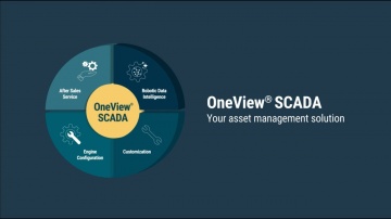 SCADA: OneView® SCADA features - видео