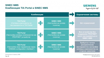 АСУ ТП: Программное обеспечение SINEC NMS для мониторинга и управления сетями. - видео