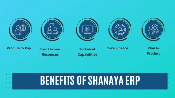 CRM: Shanaya ERP & CRM - видео