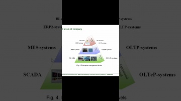 SCADA: Уровни управления предприятием: BI, ERP, MES, SCADA - SUMMA2021 || Конференции по ERP-система