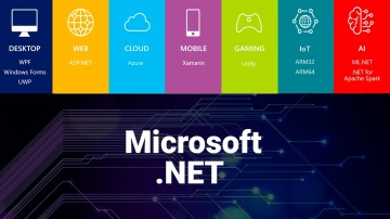 C#: Платформа Microsoft .NET и её технологии. - видео