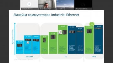 Разработка iot: Решения Cisco в области Интернета вещей | Cisco Connect Online 2020 - видео