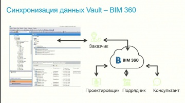 Autodesk CIS: BIM 360 как единая среда для взаимодействия участников проекта строительства гостиниц