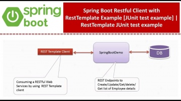 Java: Spring Boot Restful Client with RestTemplate Example [JUnit test example] | RestTemplate JUnit