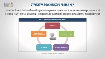 JsonTV: Анализ рынка игр в России и мире, 2014-2016 гг. - J'son & Partners Consulting